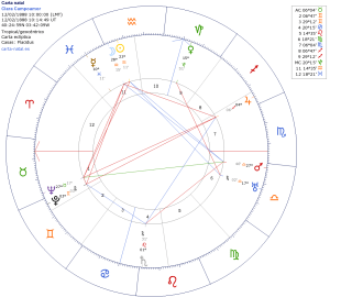 carta-astral_cc98dc9203a6a383f3769a43f6597104